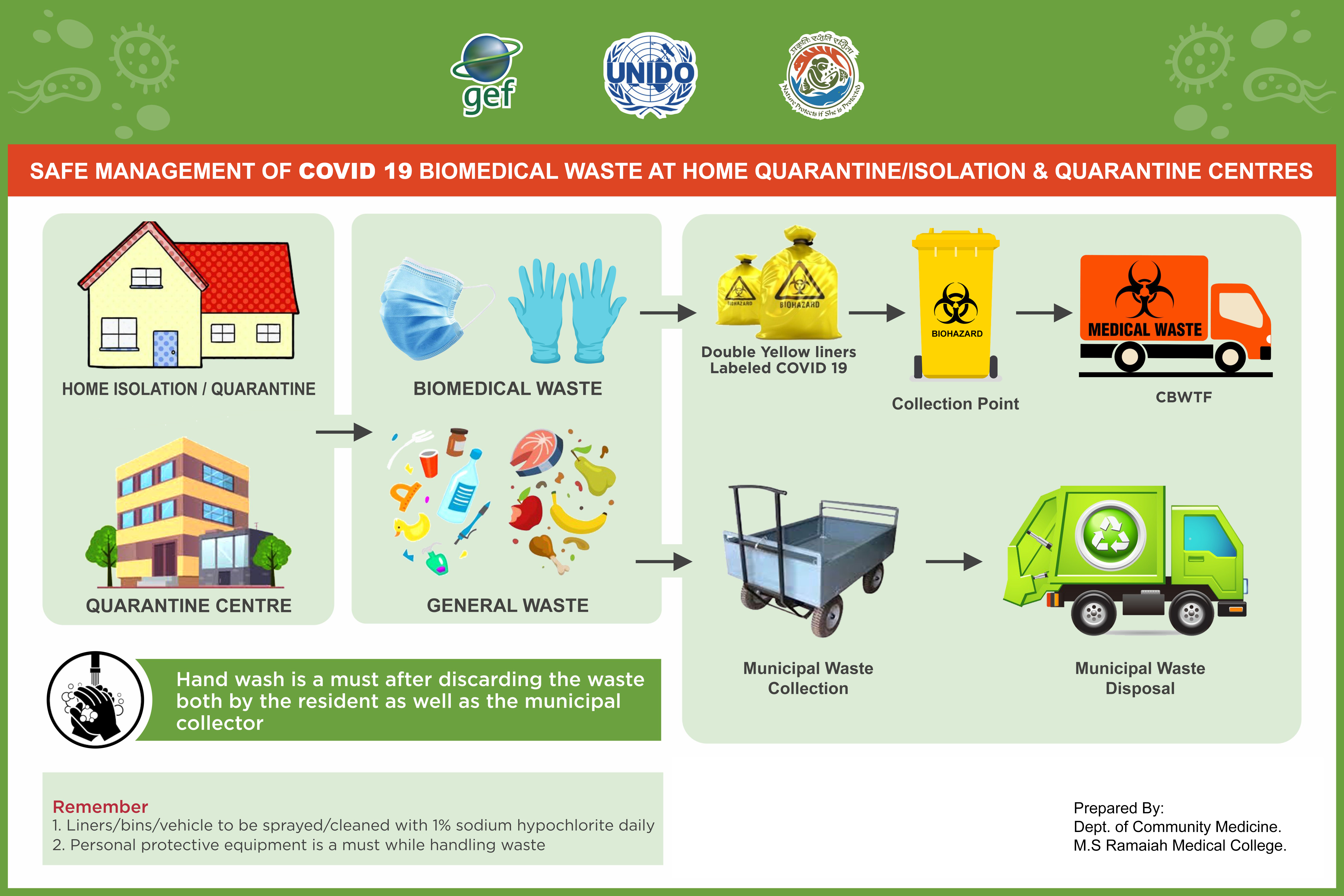 bio-medical-waste-management-maharashtra-pollution-control-board